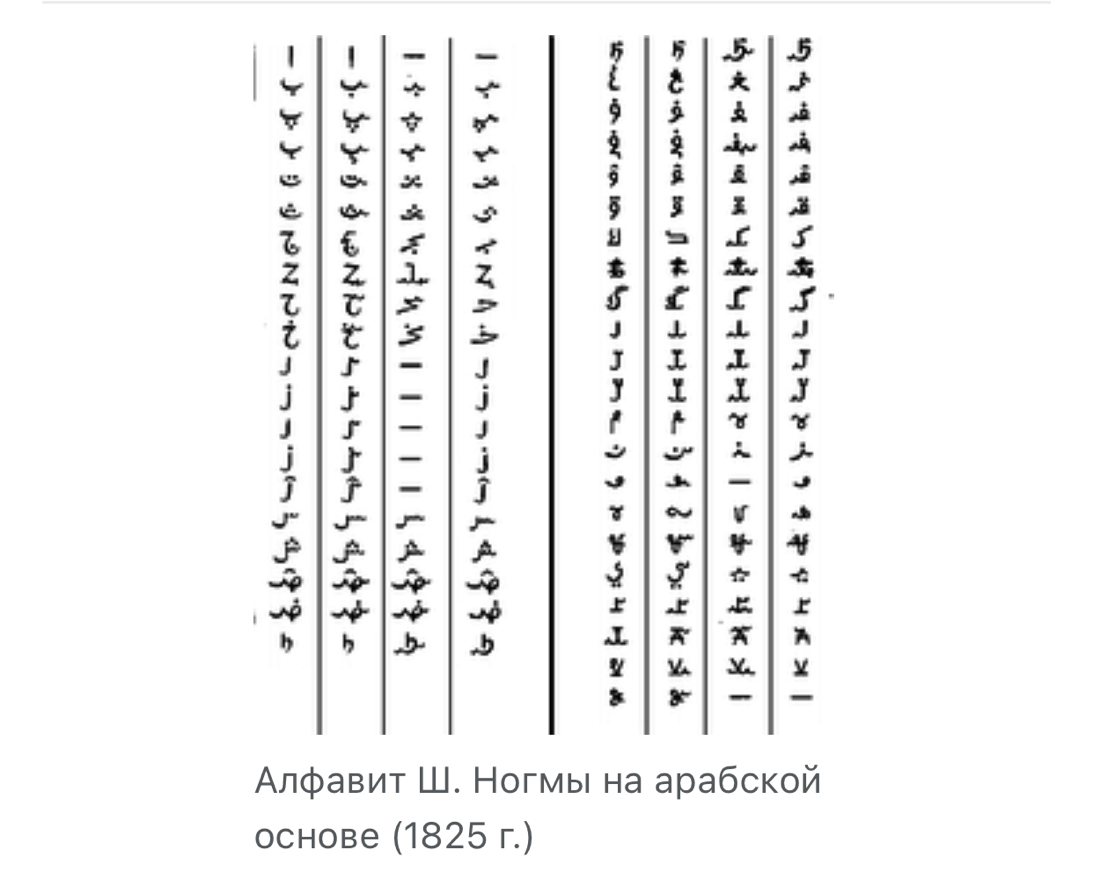 Черкесский алфавит